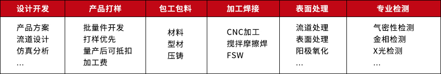 1612666972414941.jpg 业务范围.jpg