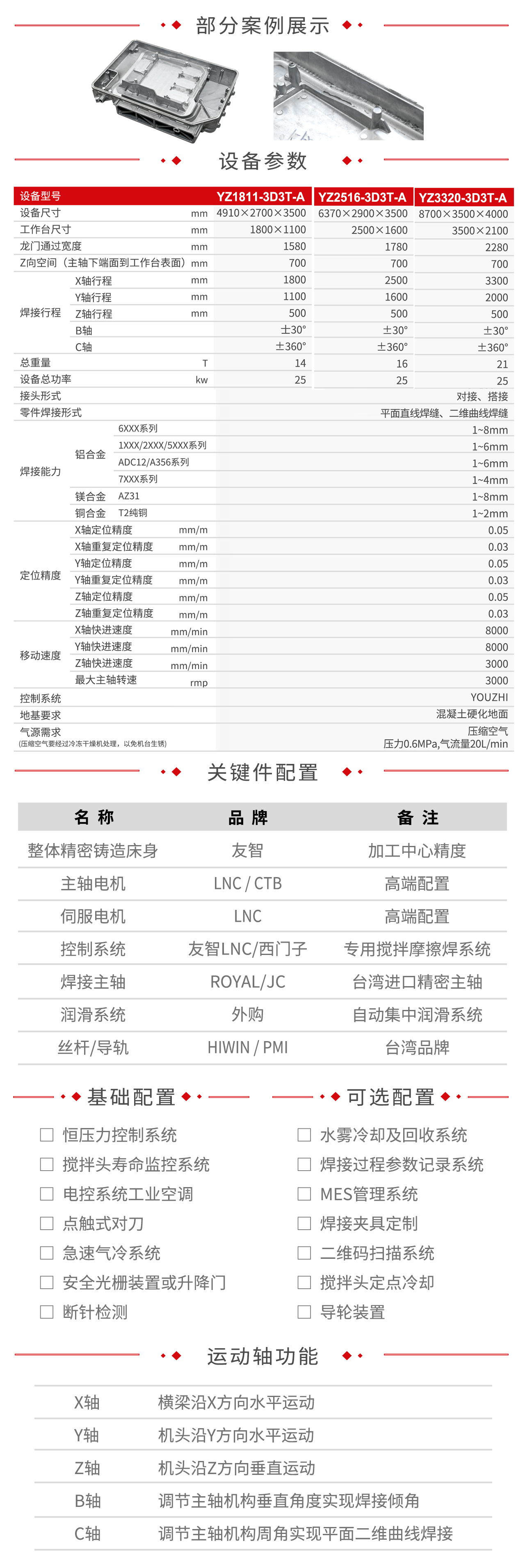 1757904806978537.jpg 五轴1811.jpg