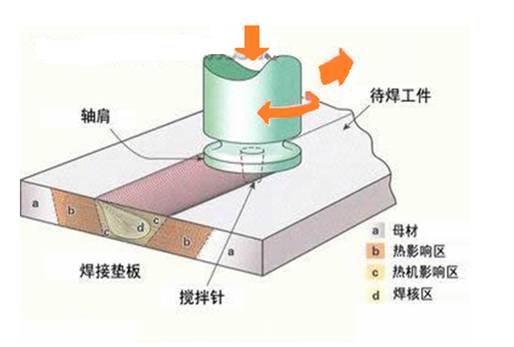 1591683757183089.jpeg 0320668_焊接原理.jpeg
