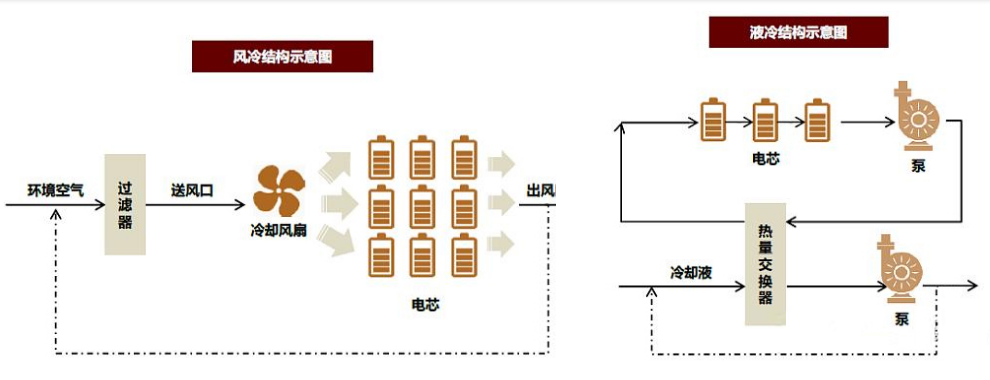 液冷储能产品解决方案
