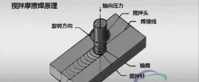 售后培训